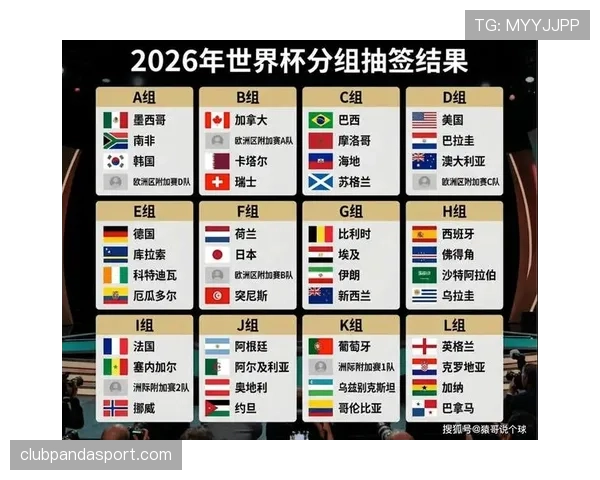 2026世界杯小组赛出线规则详解：前两名与最佳第三如何晋级淘汰赛