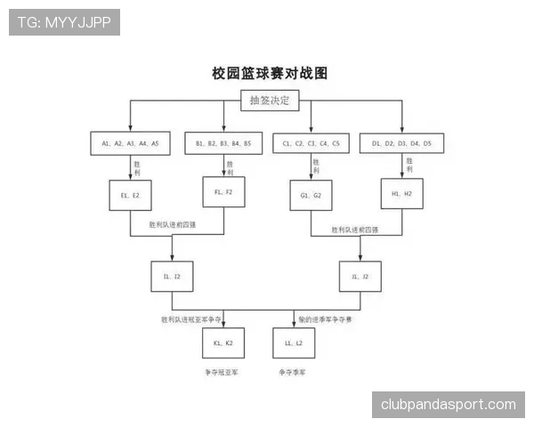 篮球比赛开始规则具体条款说明与跳球流程详细解析