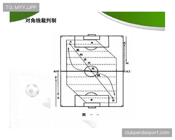 足球回传规则详解：判罚依据与裁判标准解析