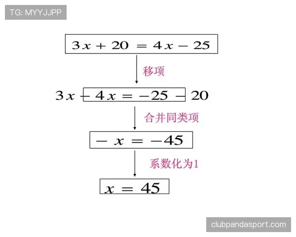 边线发球规则解析：什么时候用？怎么执行才合规？