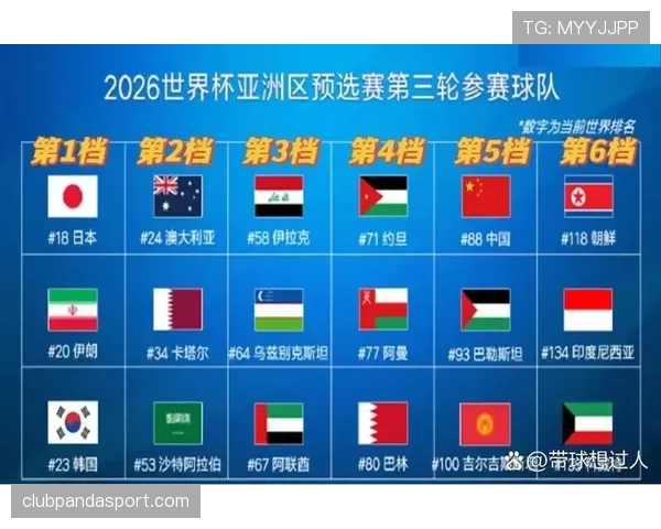 2026世界杯小组赛为什么同分排名容易看错