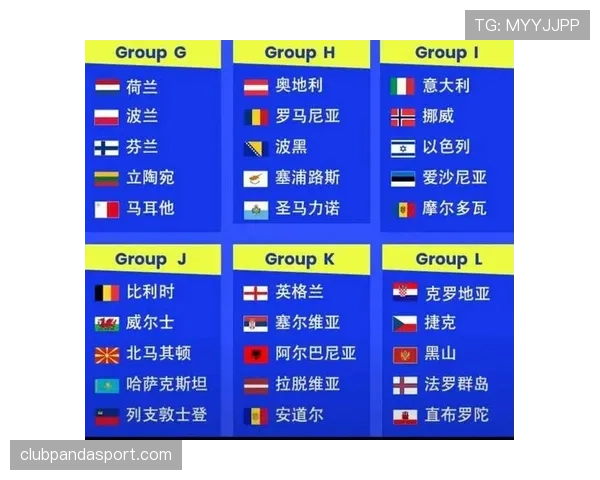 2026世界杯小组赛末轮如何计算最佳第三