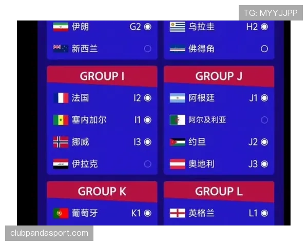 2026世界杯执教时间最长球队晋级预测