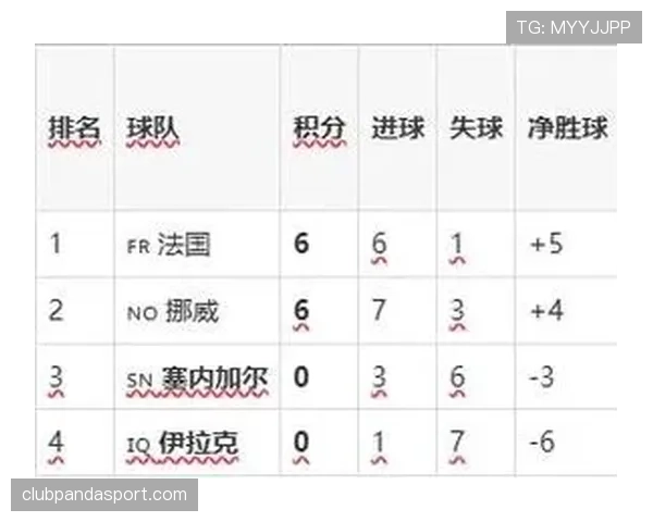 塞内加尔末轮爆发：世界杯I组大胜伊拉克